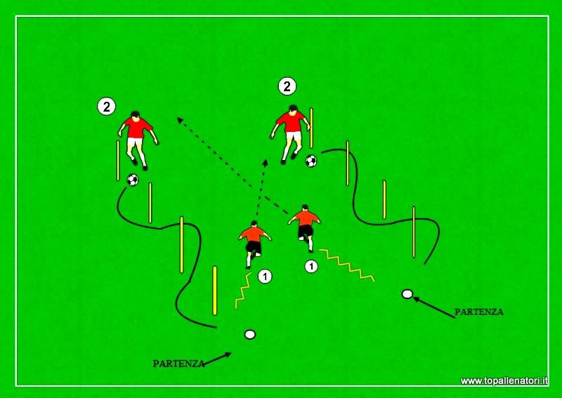 drill_resistenza alla velocità 2