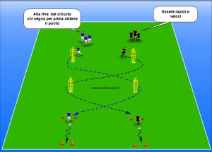 circuito di rapidità nel calcio