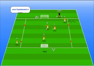 2 contro 1 tecnica tattica e condizionale 2
