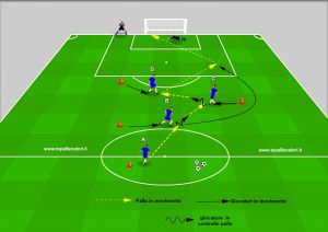 esercitazione calcio tecnica e tattica nel sistema di gioco