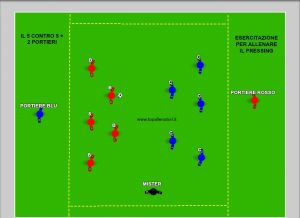 ALLENARE IL PRESSING CON IL 5 CONTRO 5