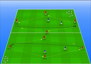 esercizio situazionale