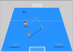 contromovimento lungo corto