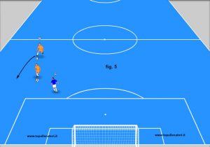 sovrapposizione nel calcio