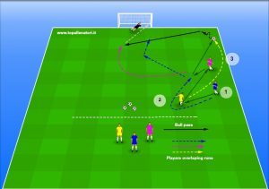 football drill overlapping runs