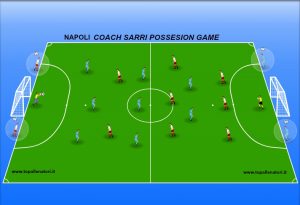 football drills of coach sarri Napoli