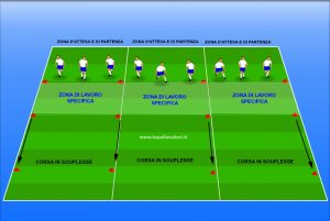 riscaldamento calcio Juniores